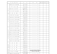 경영안정분석평가 경영안정분석평가